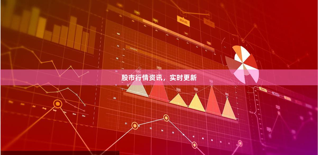 股市行情资讯，实时更新